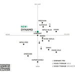 Thomastik-Infeld Dynamo Violin Set