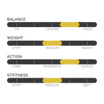 CodaBow Diamond GX Viola Bow - 4/4 - Image 3