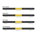 CodaBow Diamond SX Viola Bow - 4/4 - Image 2