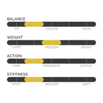 CodaBow Diamond NX Violin Bow - 4/4 - Image 2