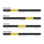 CodaBow Joule Violin Bow - 4/4 - Image 2