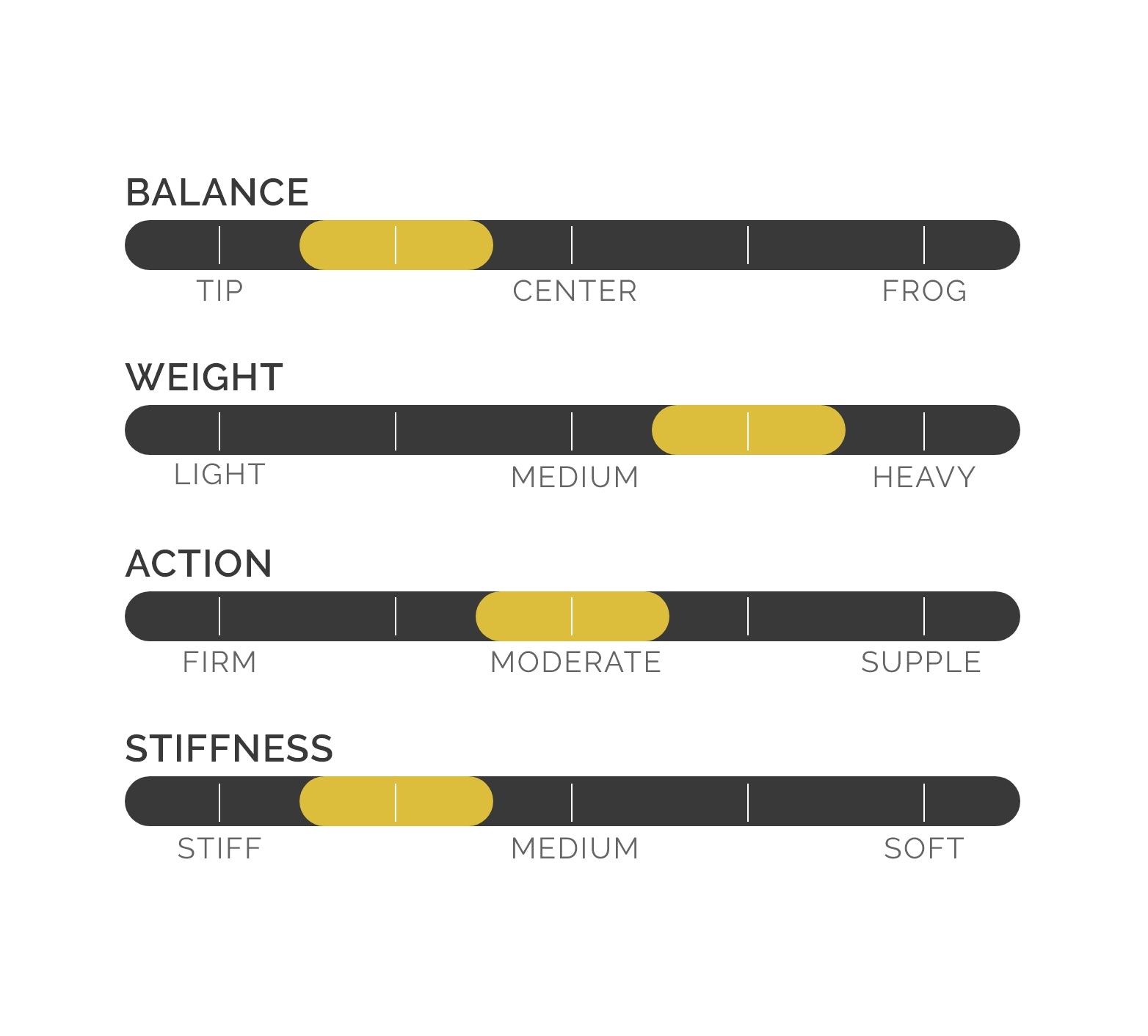 CodaBow Joule Violin Bow - 4/4 - Image 2