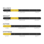 CodaBow Prodigy Viola Bow - Image 2