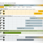 CodaBow Prodigy Viola Bow - Image 3